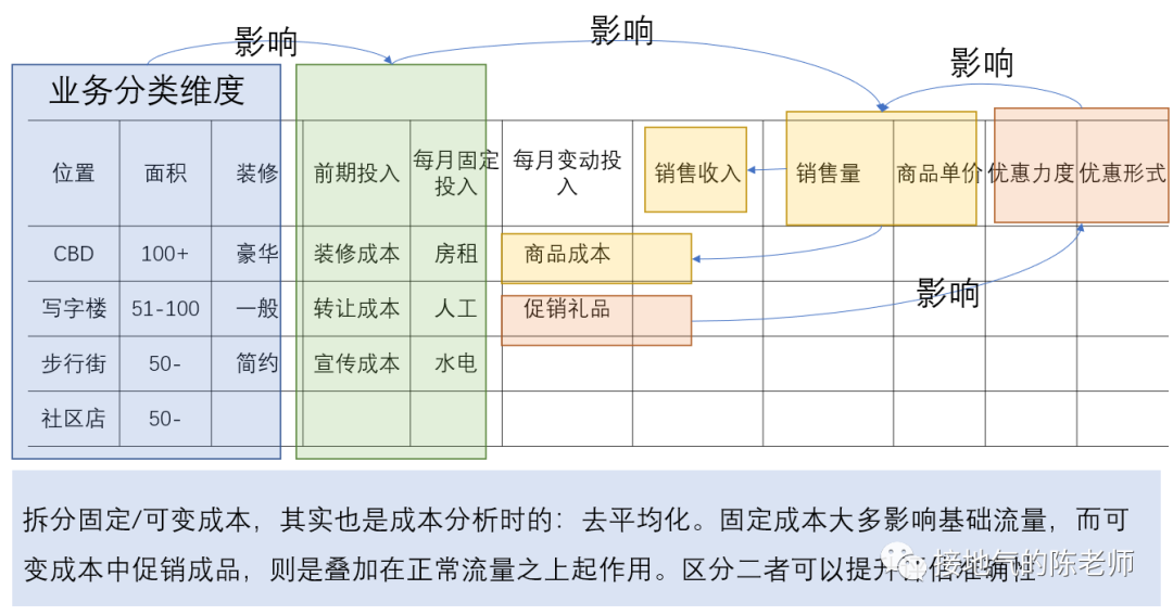 经营分析赋能业绩增长,这家大厂是怎么做到的?
