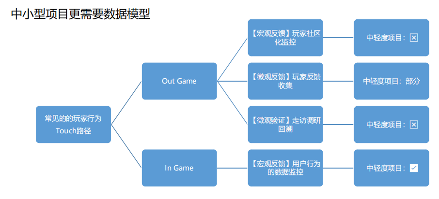 &ldquo;从0到1&rdquo;的开发者全套攻略与揭秘非洲的十亿级游戏市场