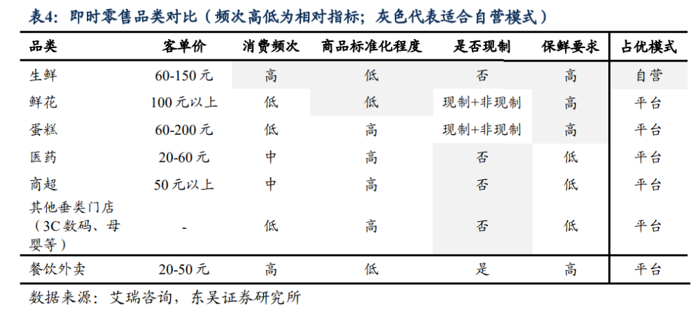 到家这件事,快手还做不做?