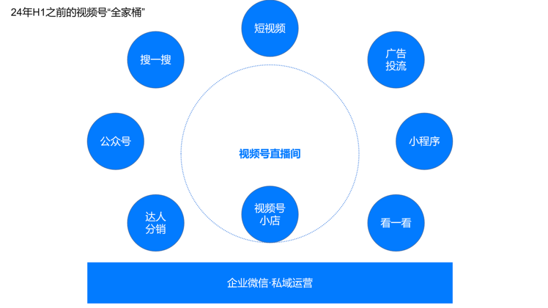 视频号小店升级为微信小店:如何布局微信电商的黄金10年?