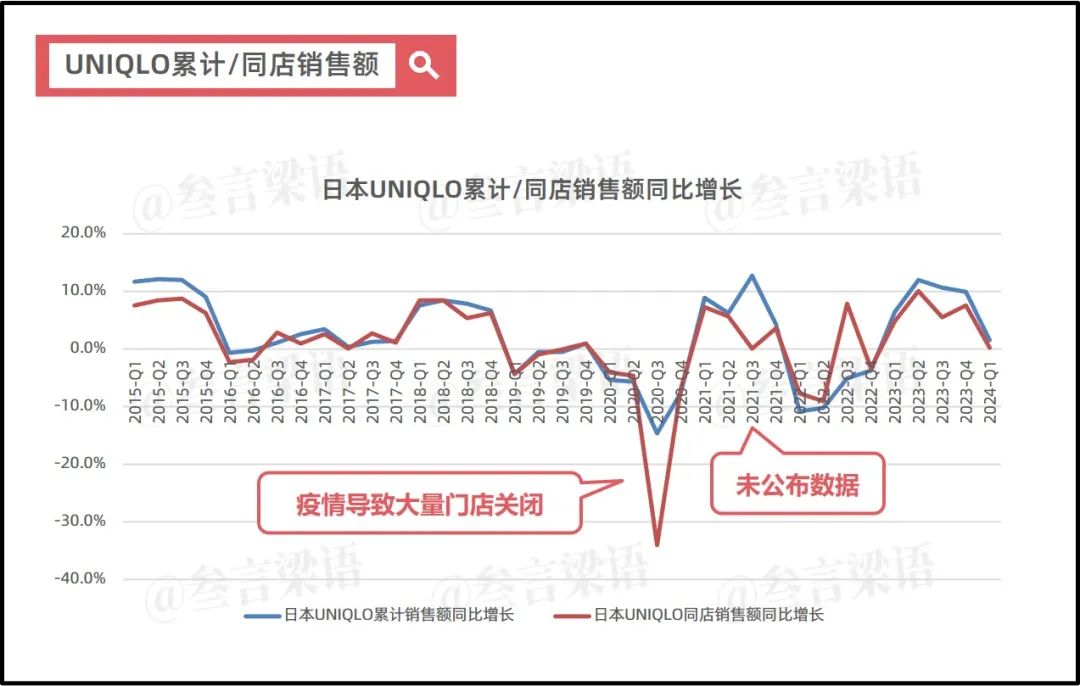 日本失去的30年,优衣库的绝地反击