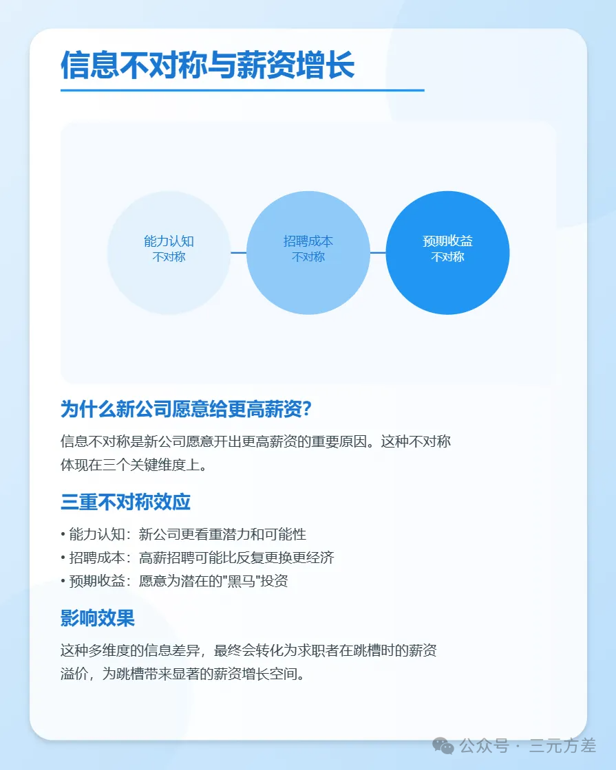 一文读懂跳槽加薪背后的底层逻辑