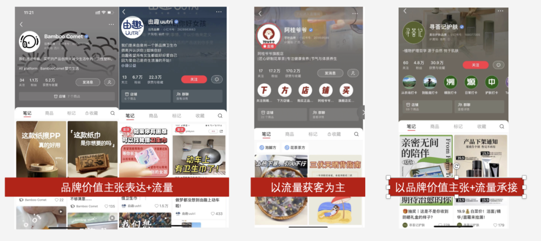 小红书有哪些营销推广的方式和工具？