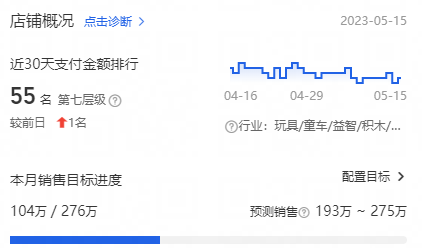 火蝠案例 | 被低估的男性&ldquo;消费力&rdquo;，淘宝商家抓住机遇年销2000W+