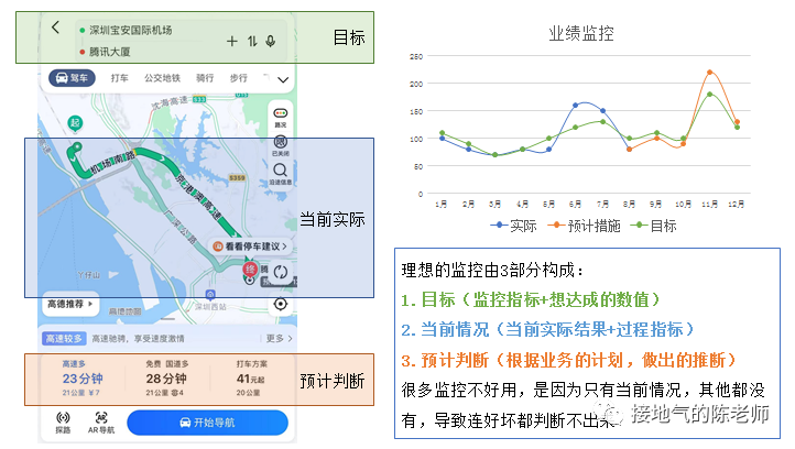 为什么你做的数据监控分析,总被人Diss