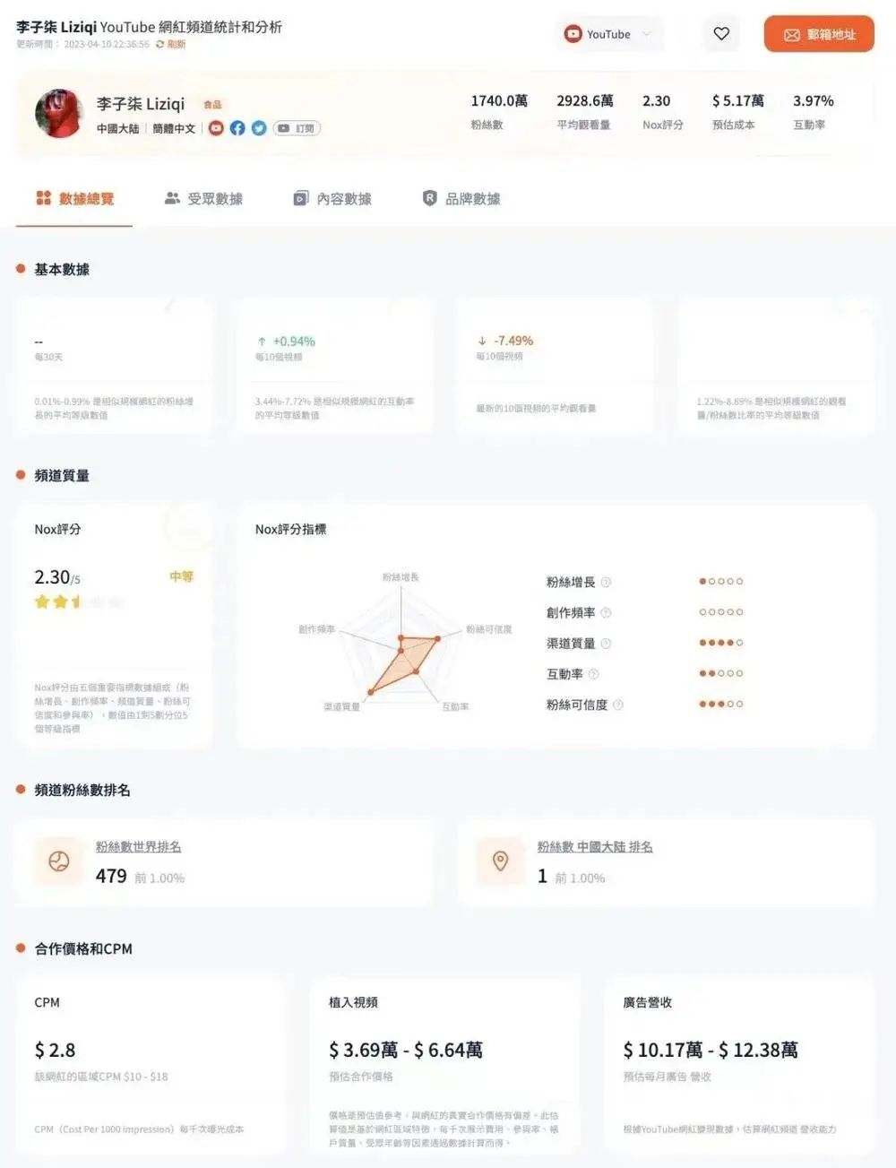 李子柒近况曝光,每月狂赚78万?