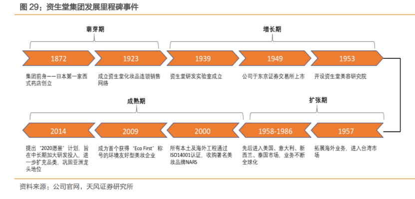 日本失落三十年,最硬的两条消费赛道