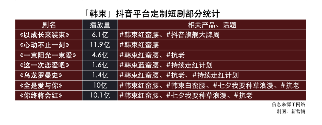 看了33部品牌短剧广告,我们找到了流量密码