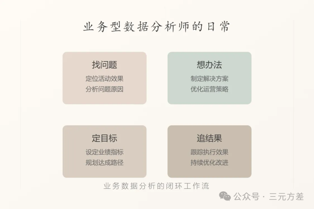 数据分析师有3种类型,你适合哪种?
