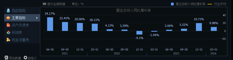 海康威视:走出至暗时刻,但正陷于平庸