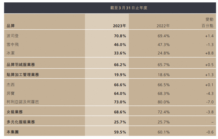 四年增长100倍，今年双11鸭鸭还卖的动吗？