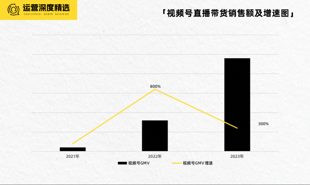 扒完历年微信公开课，我们窥见视频号4年的演化路径