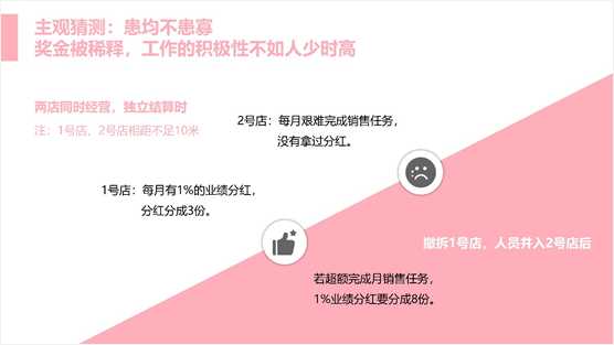 如何写一份有吸引力的活动方案?