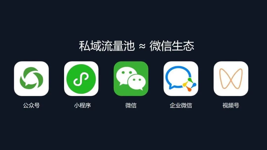 私域,在2022年闷声发展丨营销力专题③