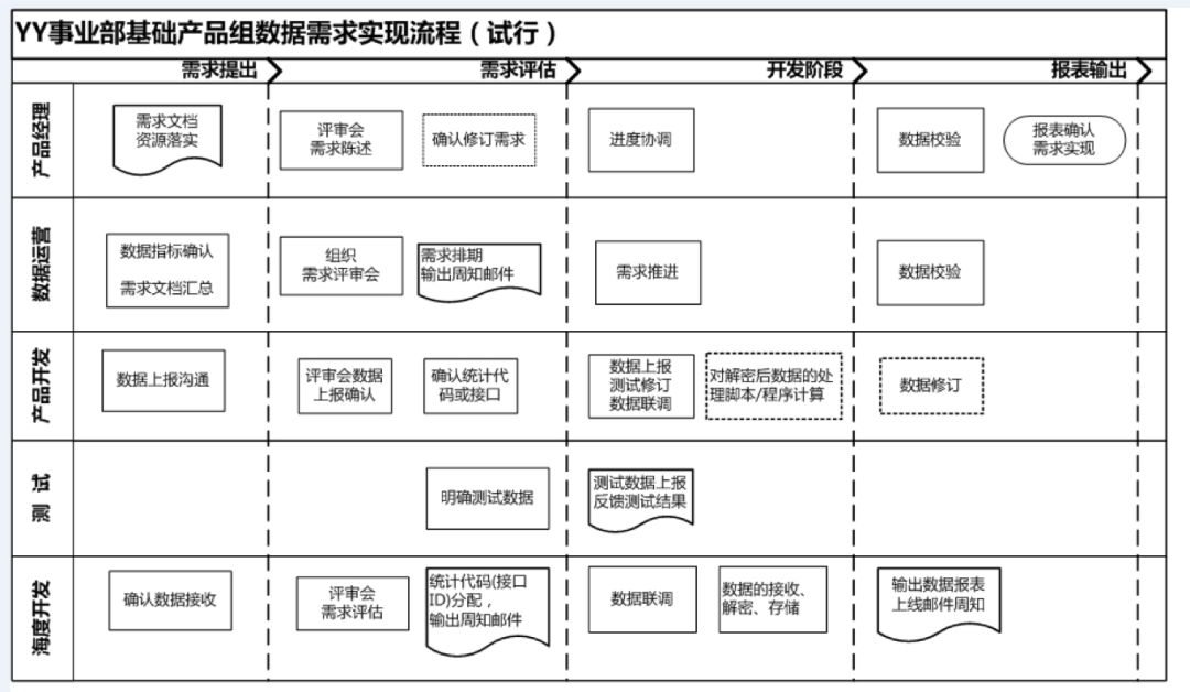 构建企业数据运营体系，究竟要做些什么？（干货长文，可收藏）