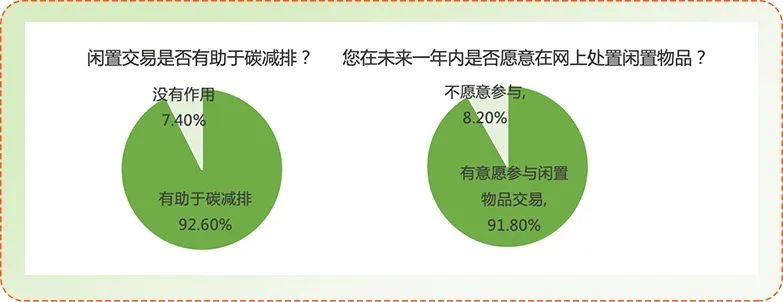 一语双关，今年双11闲鱼主打&ldquo;长草&rdquo;