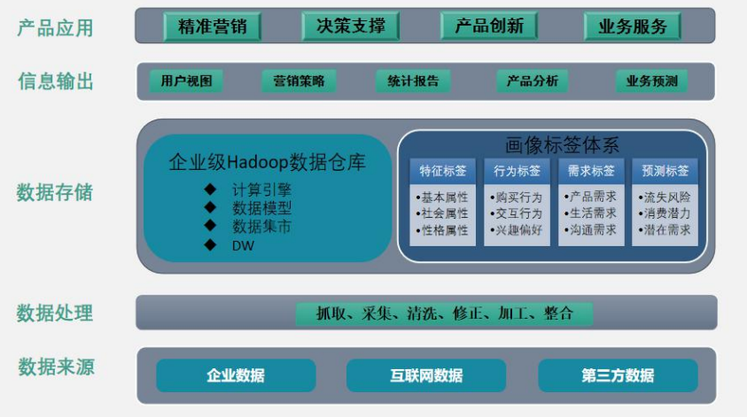 大数据精准营销到底是什么?1个案例弄懂精准营销,快收藏起来
