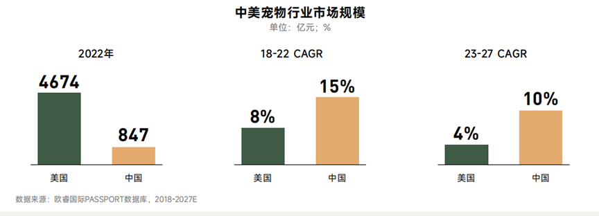 “萌宠经济”迎来全面升级潮,品牌主如何选对阵地脱颖而出?