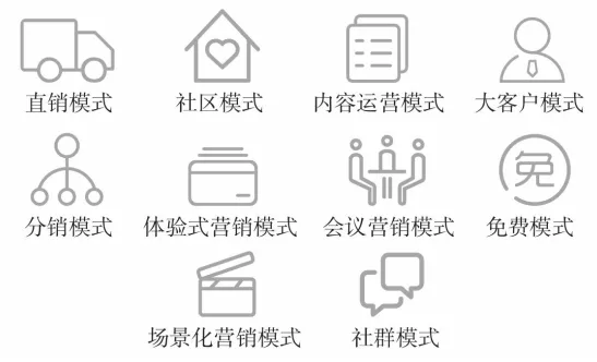 运作模式有哪几种（解读运营模式十大常见运营模式分析）