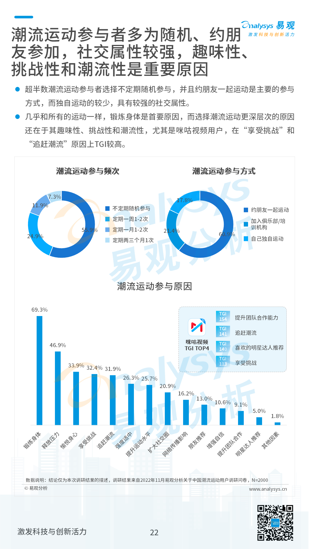 2022年中国潮流运动消费发展白皮书