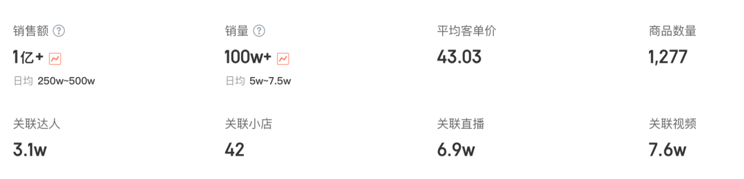 2年成为全网&ldquo;销冠&rdquo;，这个泡面品牌凭什么翻红？