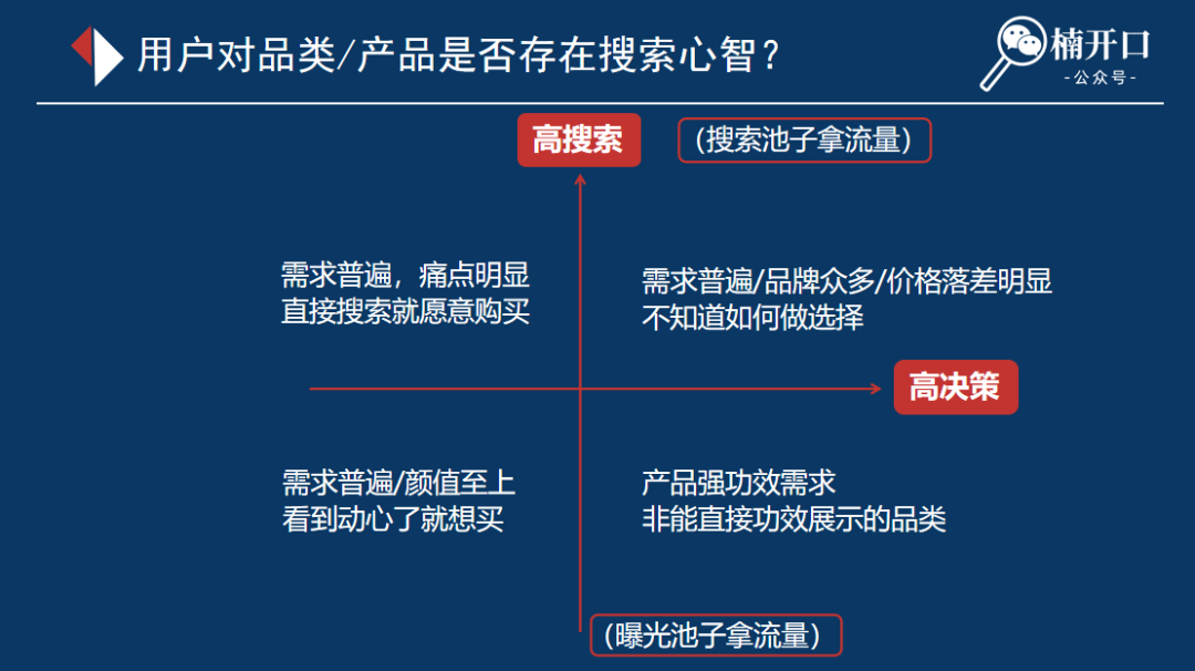 怎么把1个品在小红书上快速打爆！不到1年如何通过小红书做到2000w+销售额？