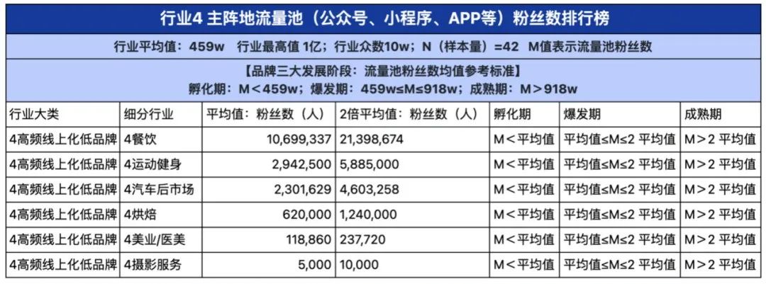 2024品牌私域进阶参考系公布!