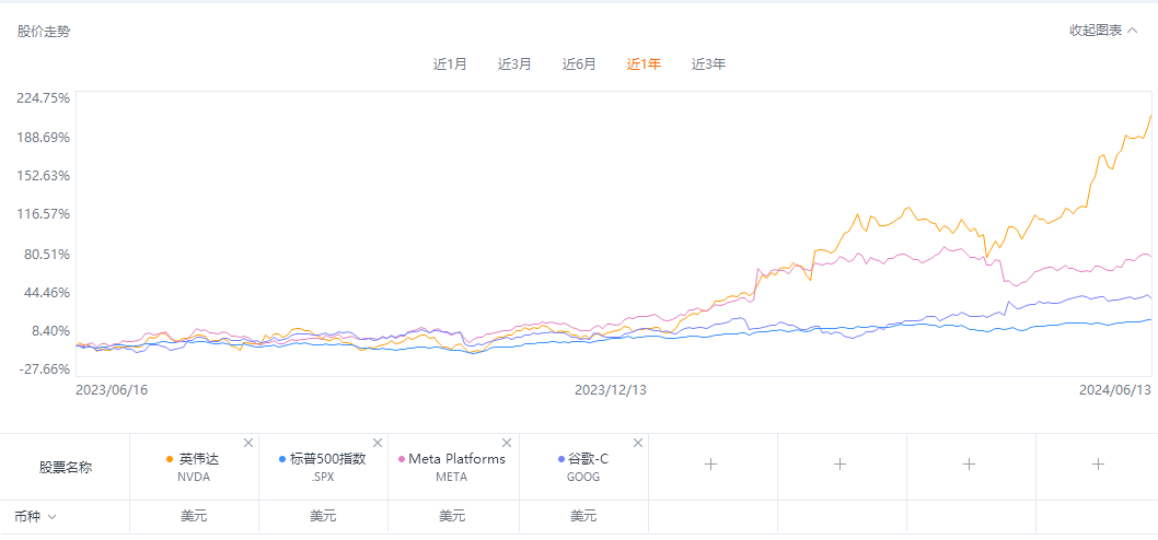 从中概回购潮,看互联网的未来