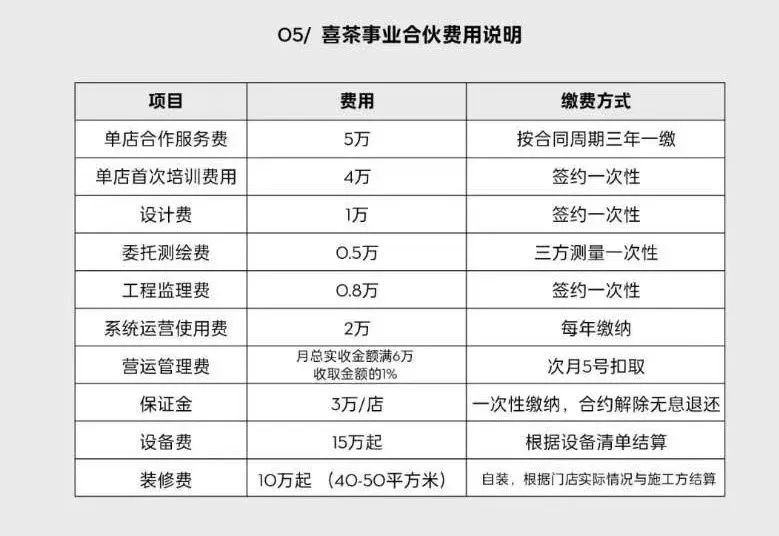 奈雪向右，喜茶向左，新茶饮下半场怎么走？
