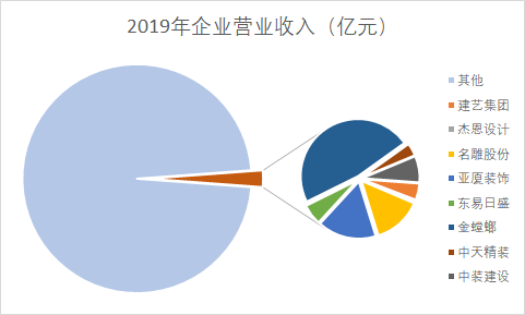 互联网装饰公司是做什么的(解析互联网装修行业)