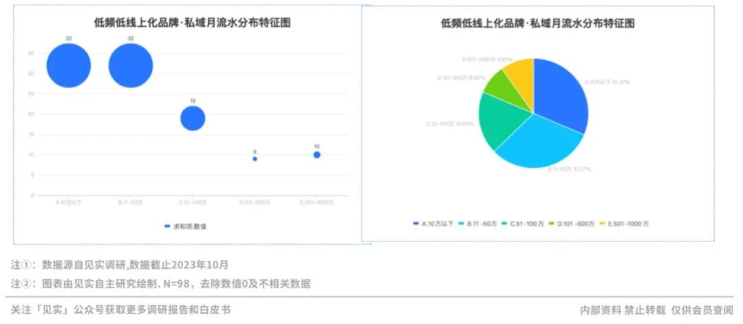 2024品牌私域进阶参考系公布!