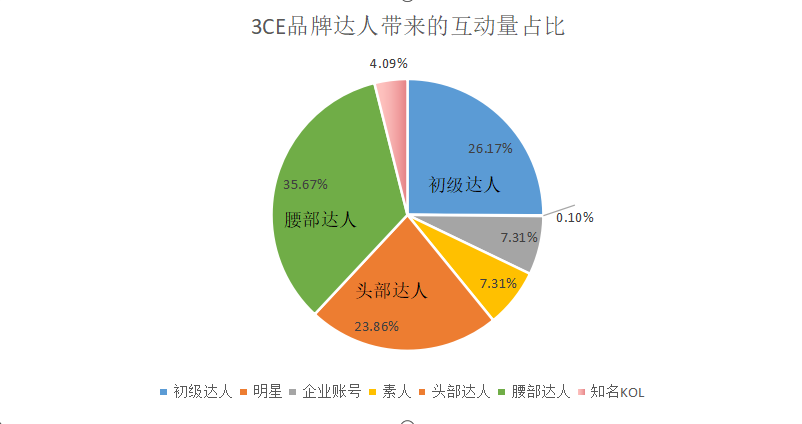 三八活动节,营销策划怎么写?