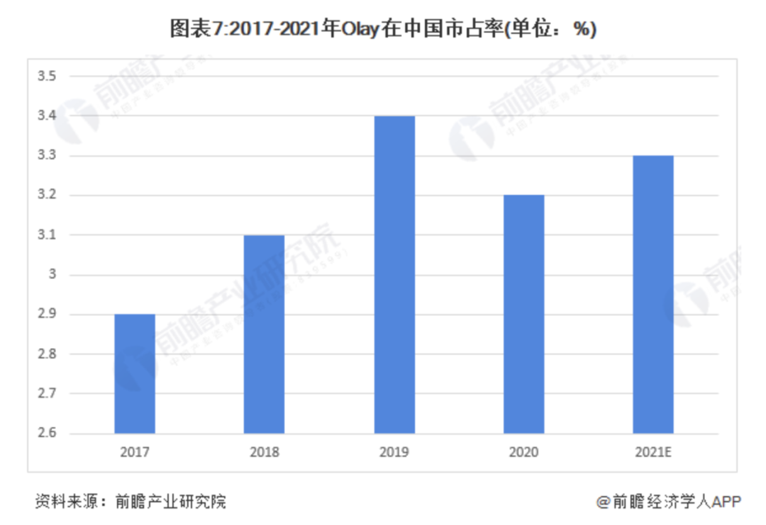 从撤柜危机到双11增长超460%,OLAY如何借直播实现逆风翻盘?