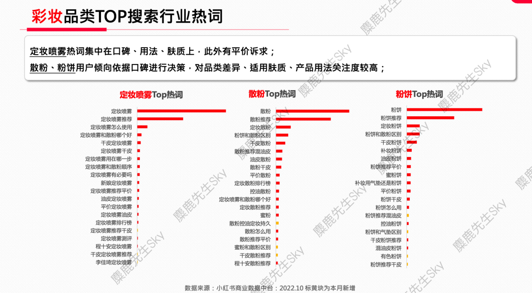 【爆文必备】最新!小红书八大类热搜词