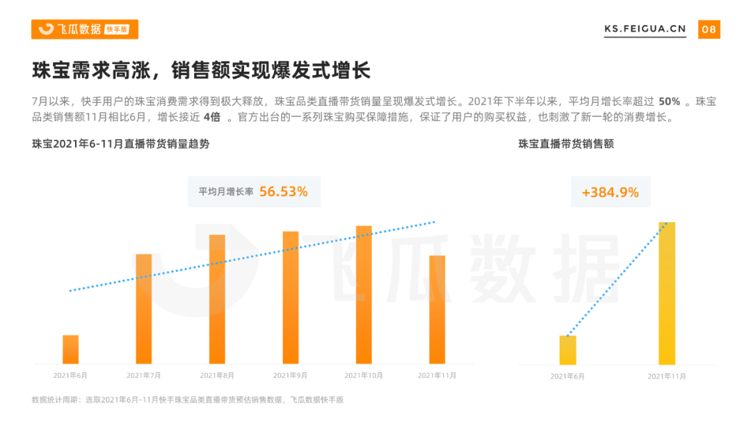 2021下半年快手珠宝行业营销报告