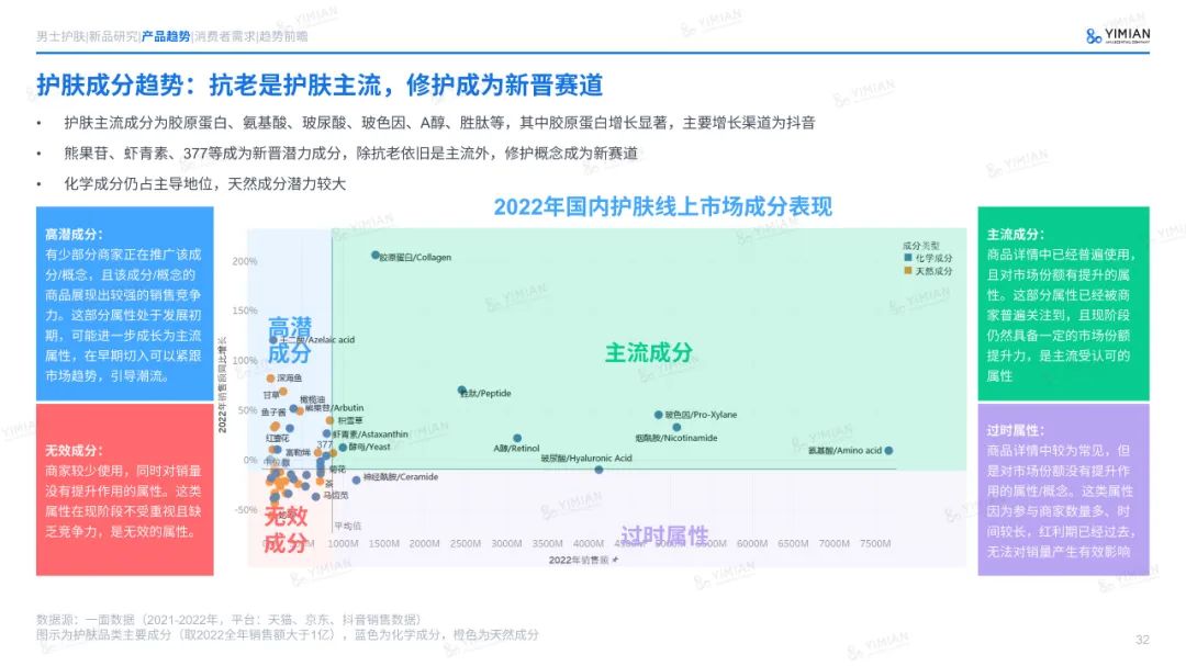主题演讲 | 六年来首次负增长！美妆行业怎么打这场翻身仗？
