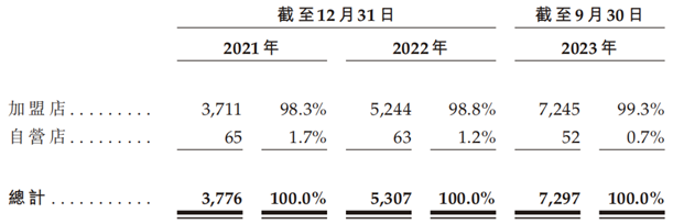 冲刺港股，沪上阿姨急需&ldquo;找不同&rdquo;