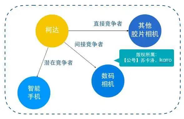 如何做好竞品分析?| 手把手带你做运营 (内含福利) 如何做好竞品分析?| 手把手带你做运营 (内含福利)