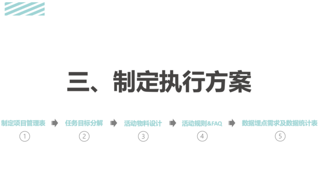 活动运营是做什么的(解读万字说透活动执行的完整流程)