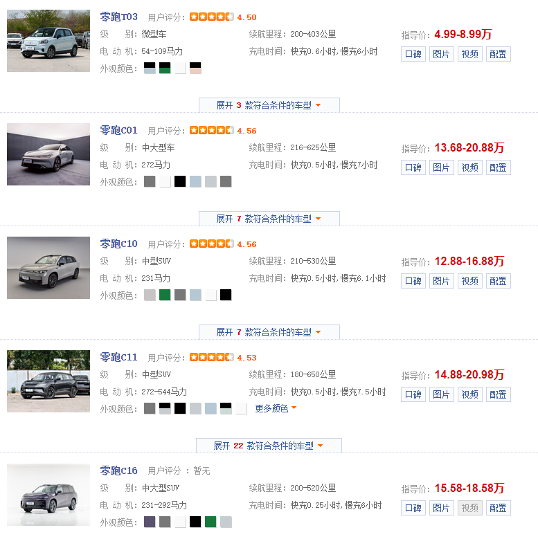既要&ldquo;性价比&rdquo;，又要&ldquo;品价比&rdquo;，零跑何以成为新能源&ldquo;卷王&rdquo;？