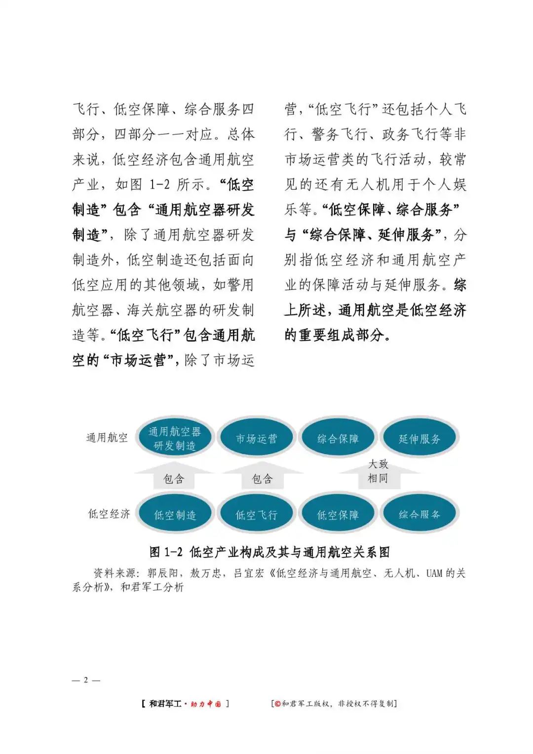 56页万字报告！全面了解2024低空经济