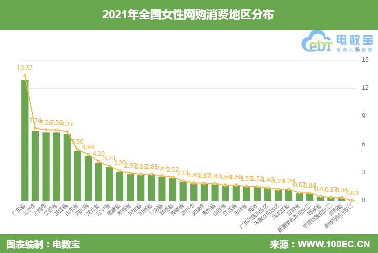 女性网络消费投诉报告:有赞、考拉海购、58同城、智行等遭吐槽 女性网络消费投诉报告:有赞、考拉海购、58同城、智行等遭吐槽