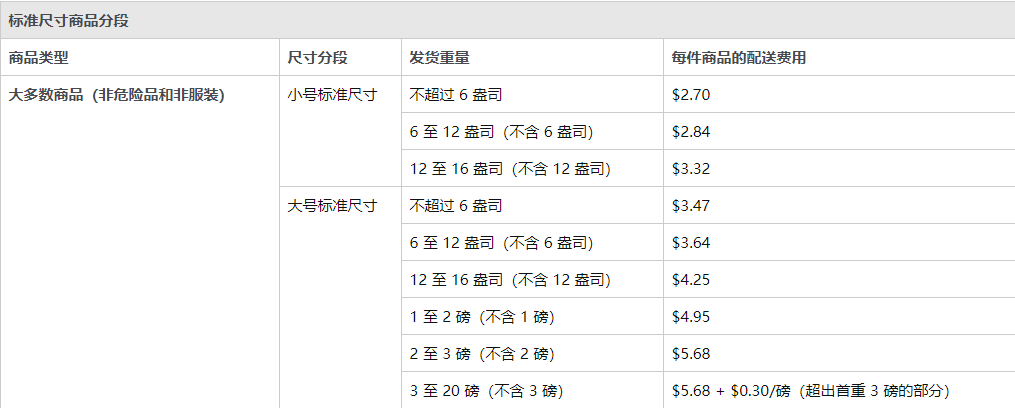 跨境电商怎么做?求一个新手入门教程,要靠谱的?全方位细致讲解