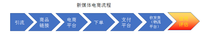 新媒体电商是什么（解析新媒体电商有何作用）