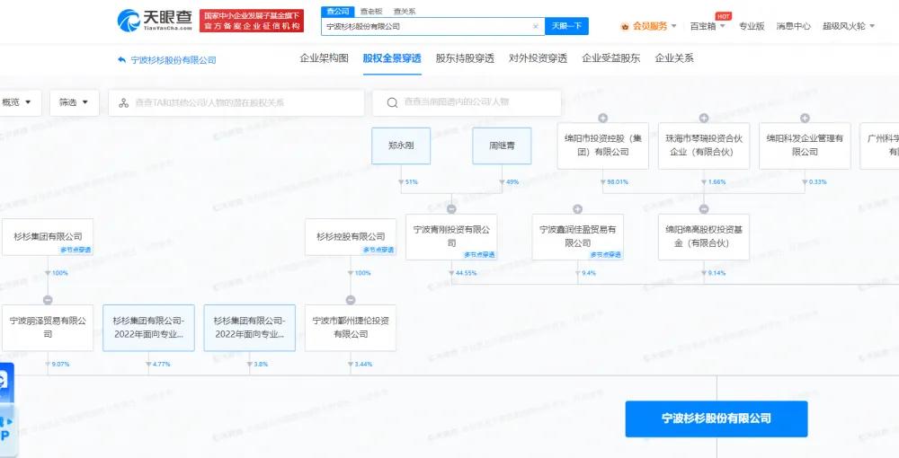 杉杉股份遗产争夺战大结局:80后美女后妈接任董事长