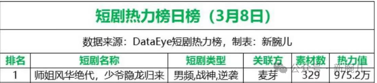 「韦小宝」题材风靡，又一部火了：拆解《师姐风华绝代，少爷隐龙归来》