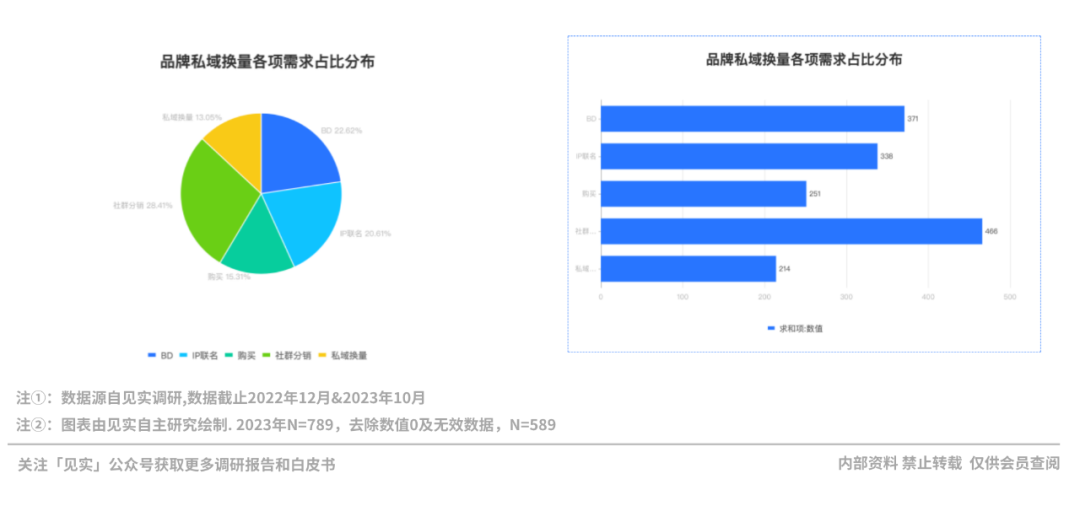 2024年的私域会是什么样?
