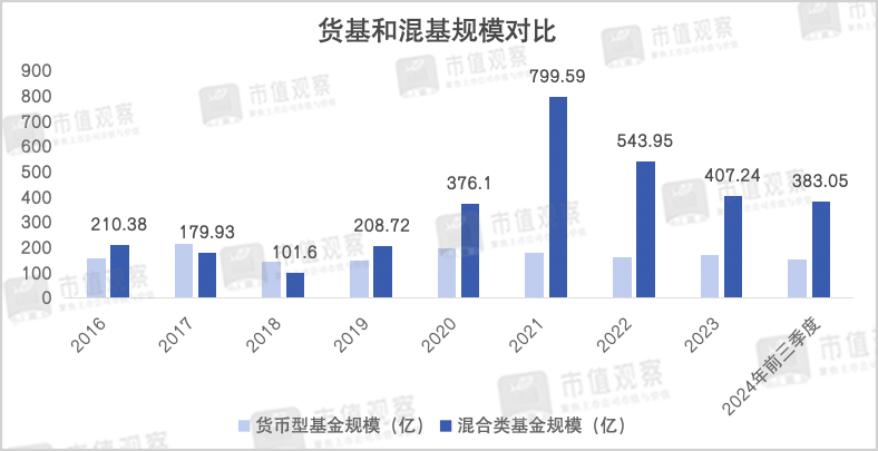 两年亏超380亿,这家昔日千亿明星公募怎么了?