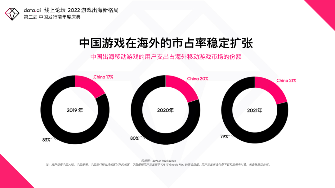 国内游戏收入6个月环比首次增长,但市场焦虑并没有减少