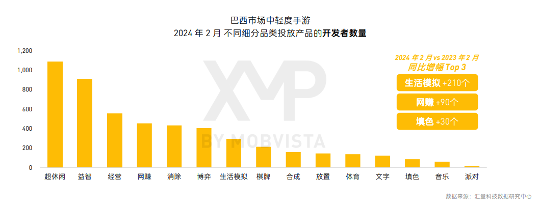 高潜力品类+新兴市场,游戏出海竞争升级之下的新选择?